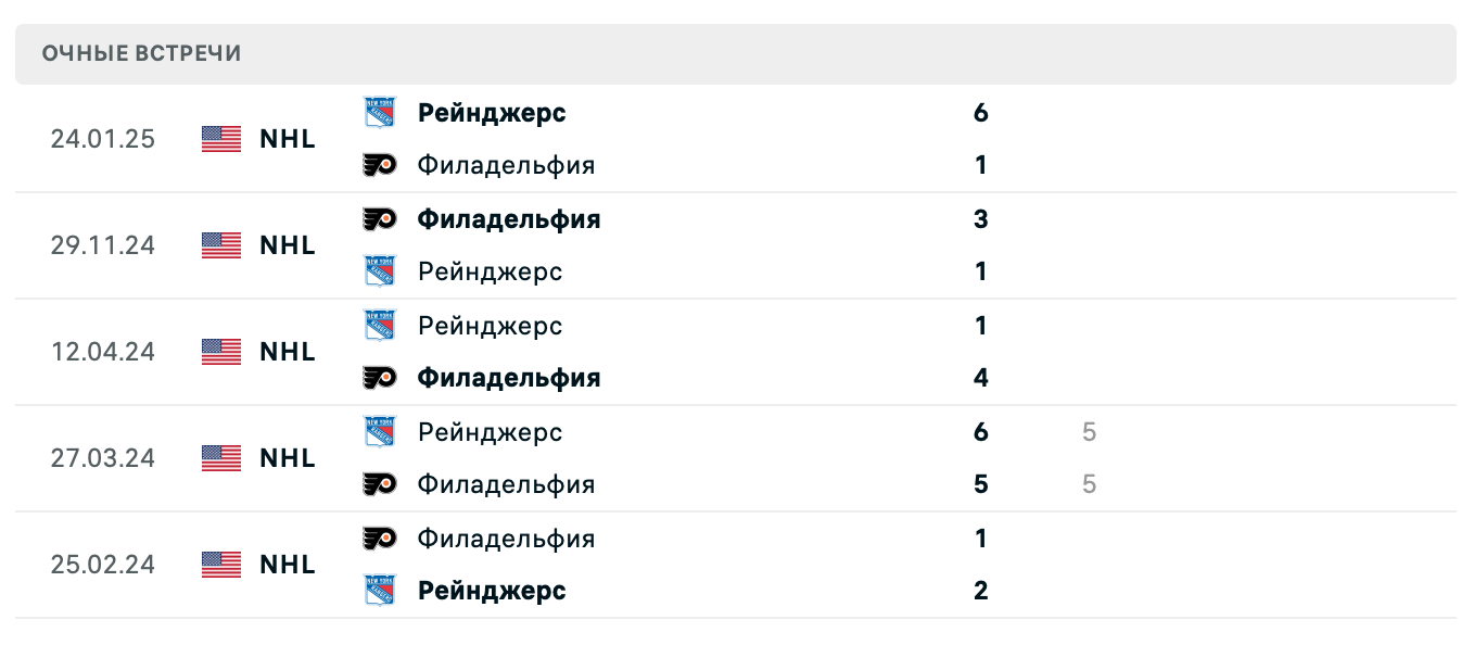 Рейнджерс – Филадельфия 2025 Рейнджерс – Филадельфия 2025