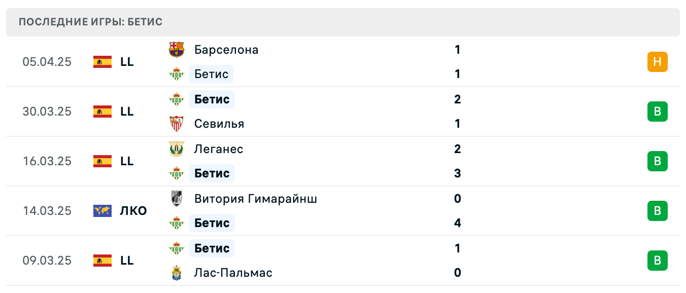 Бетис – Ягеллония 2025