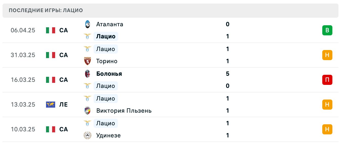 матч Будё/Глимт – Лацио