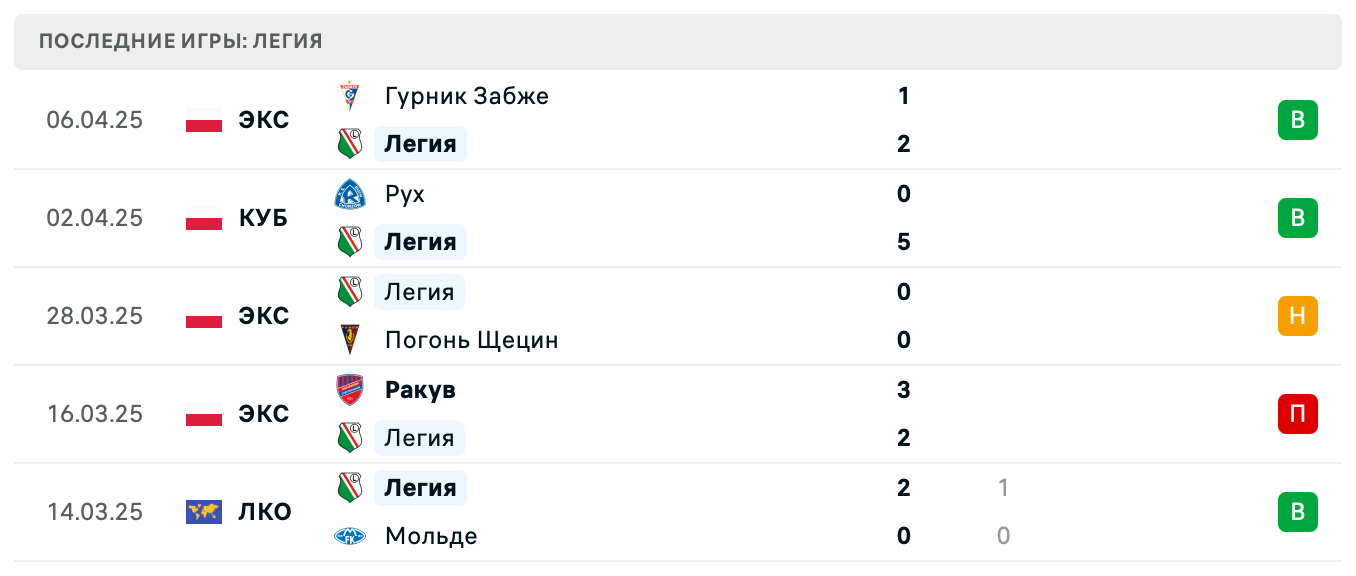 Легия – Челси 2025 Легия – Челси 2025