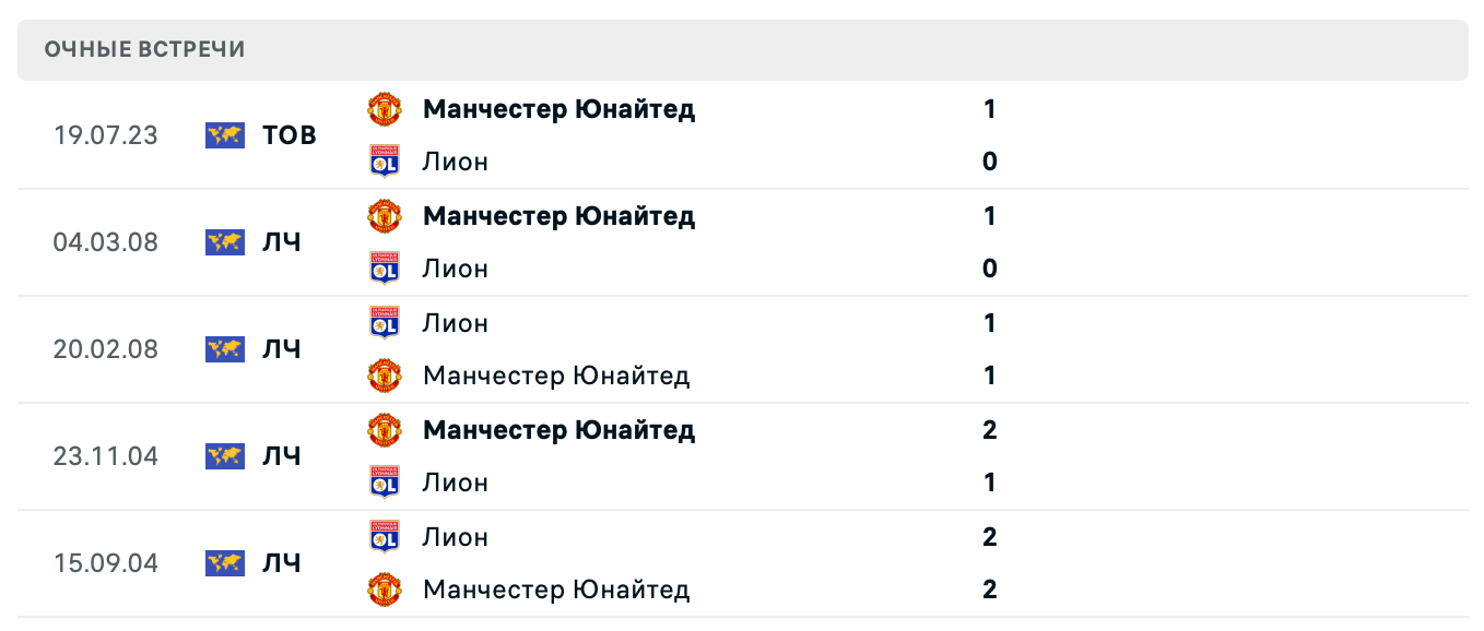 Лион – Манчестер Юнайтед 2025 Лион – Манчестер Юнайтед 2025