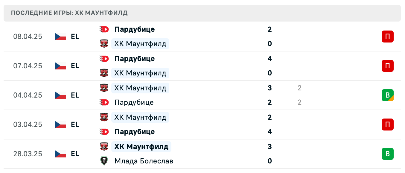 матч ХК Маунтфилд – Пардубице матч ХК Маунтфилд – Пардубице