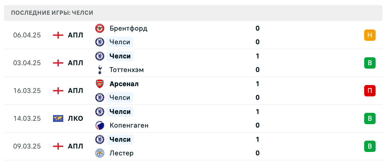 матч Легия – Челси матч Легия – Челси