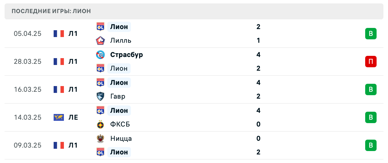 матч Лион – Манчестер Юнайтед матч Лион – Манчестер Юнайтед