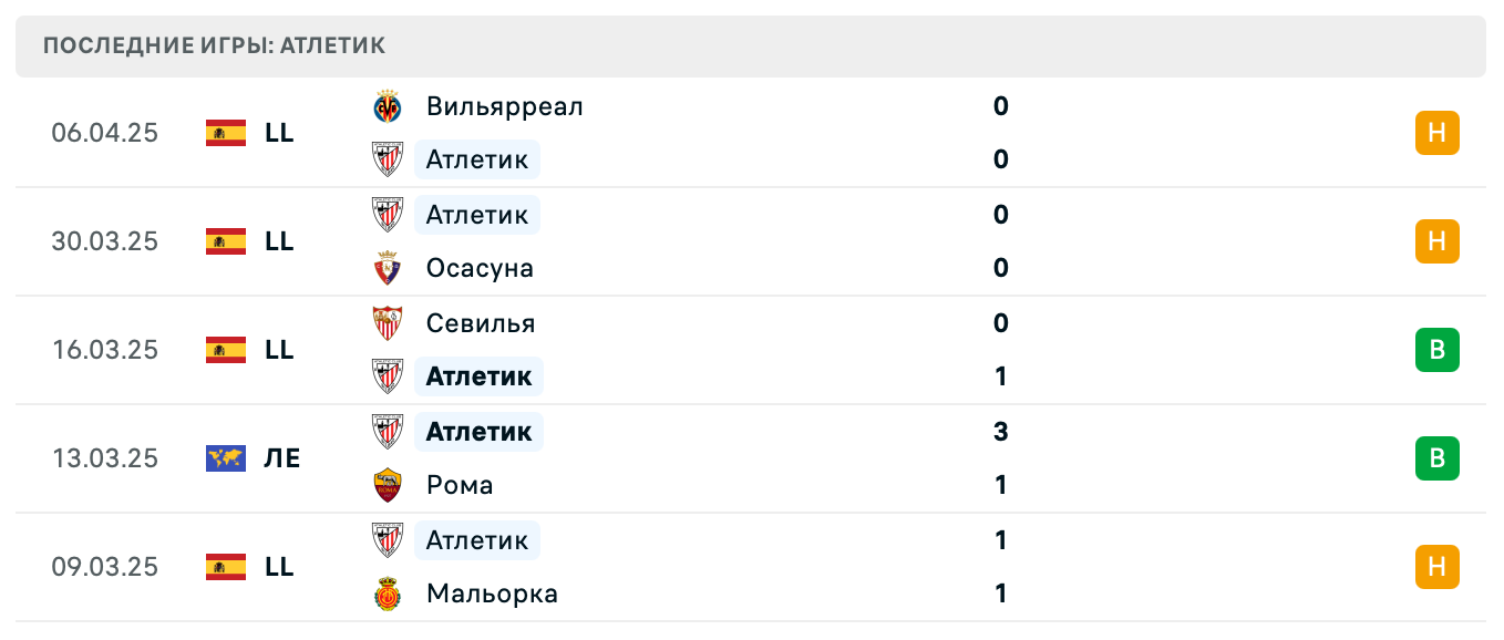 матч Рейнджерс – Атлетик матч Рейнджерс – Атлетик