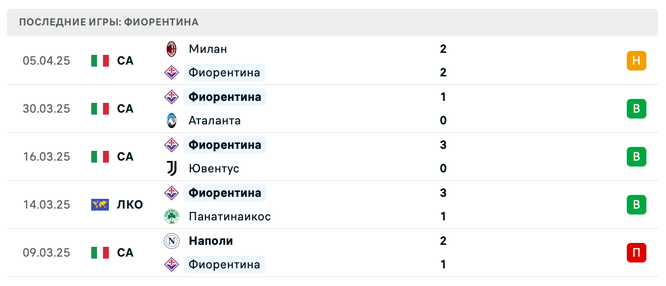 матч Целе – Фиорентина