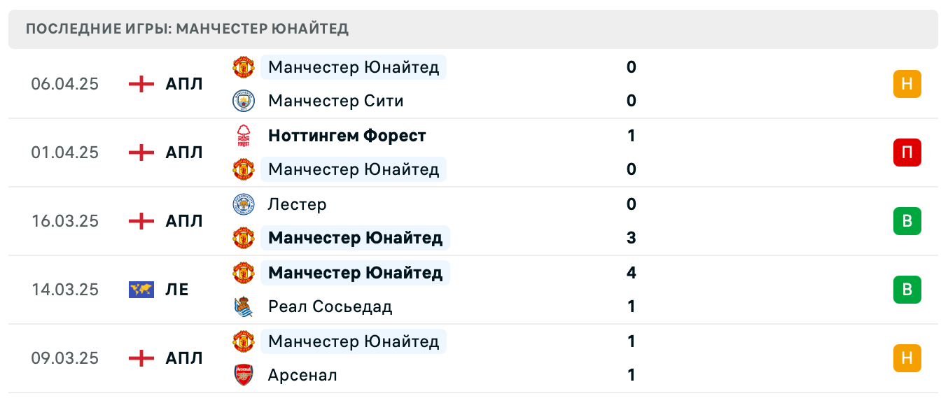 прогноз Лион – Манчестер Юнайтед прогноз Лион – Манчестер Юнайтед
