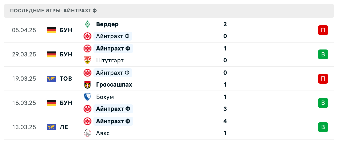 прогноз Тоттенхэм – Айнтрахт Ф