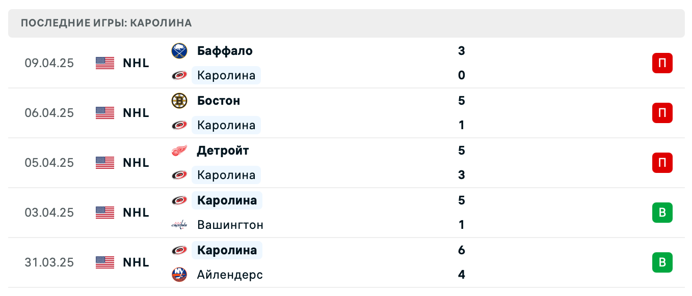 прогноз Вашингтон Кэпиталз – Каролина Харрикейнз прогноз Вашингтон Кэпиталз – Каролина Харрикейнз