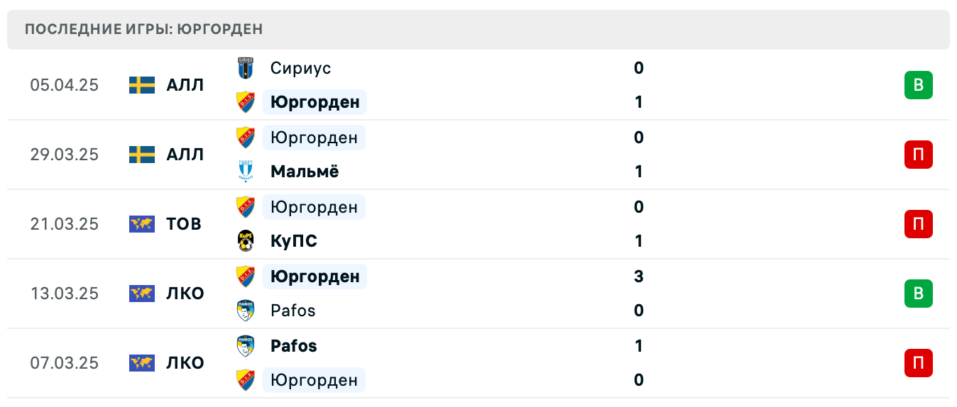 Юргорден – СК Рапид 2025 Юргорден – СК Рапид 2025