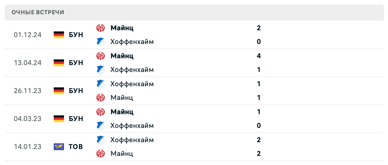 Хоффенхайм – Майнц 2025 Хоффенхайм – Майнц 2025