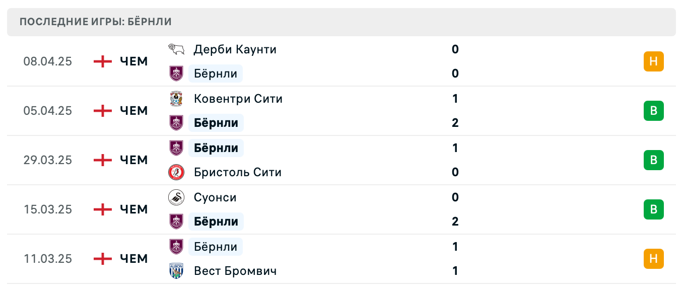 матч Бёрнли – Норвич