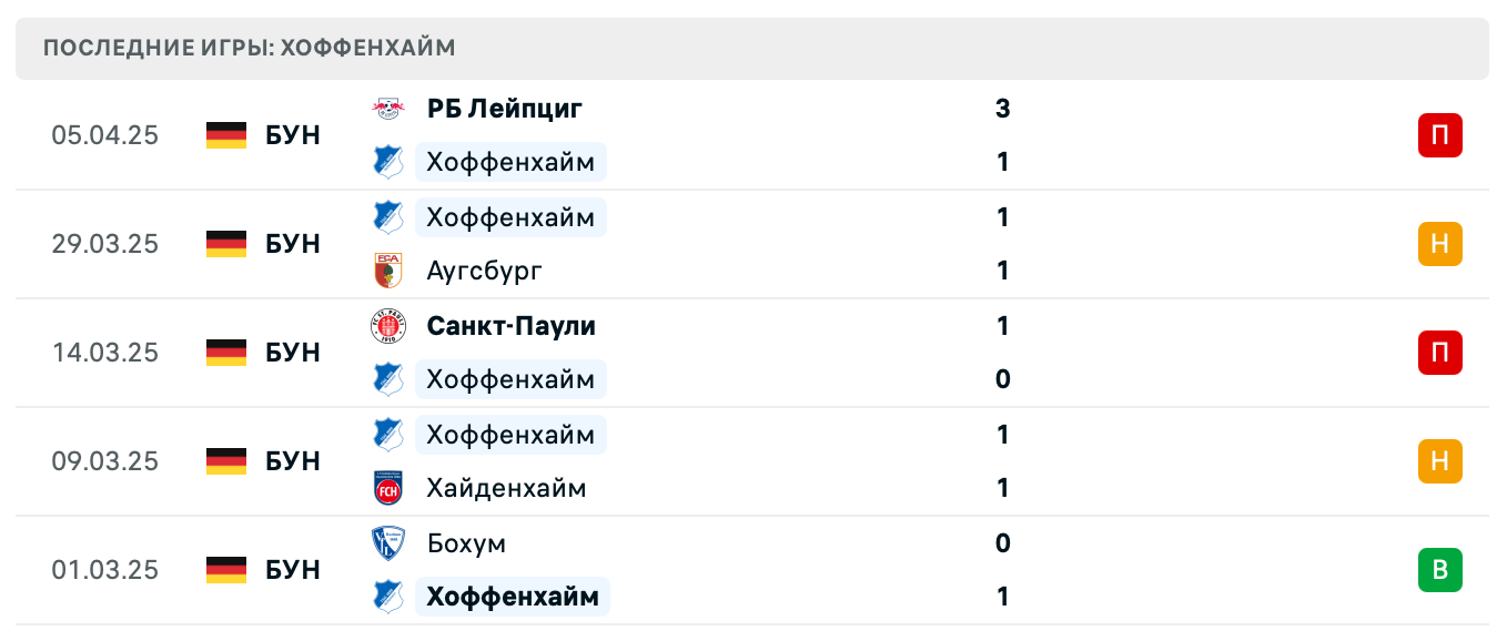 матч Хоффенхайм – Майнц матч Хоффенхайм – Майнц
