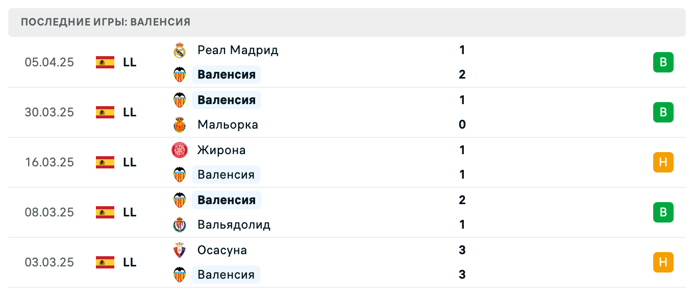 матч Валенсия – Севилья