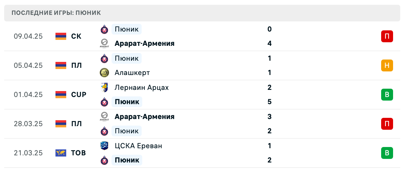 прогноз Гандзасар – Пюник