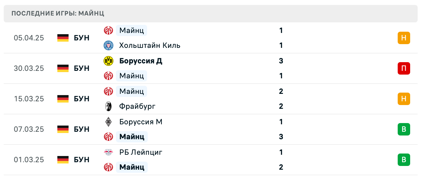прогноз Хоффенхайм – Майнц прогноз Хоффенхайм – Майнц
