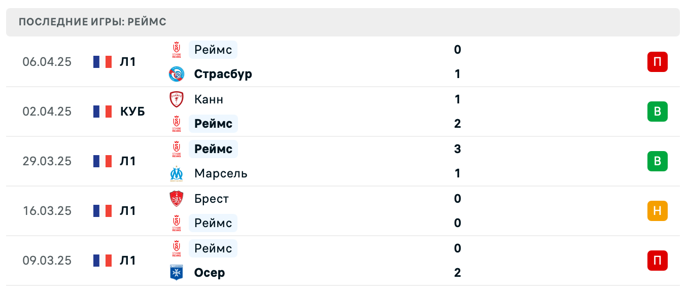 прогноз Ланс – Реймс прогноз Ланс – Реймс