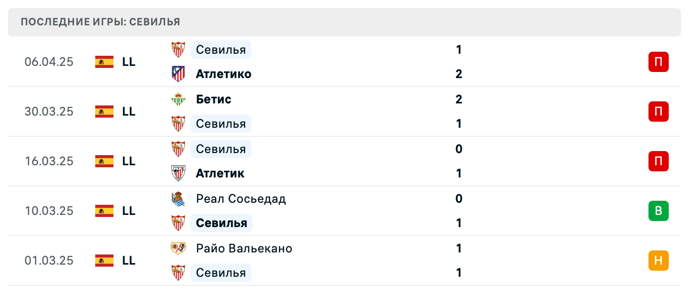 прогноз Валенсия – Севилья