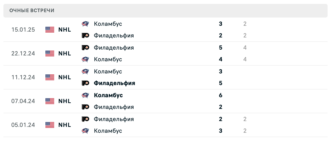 Филадельфия – Коламбус 2025 Филадельфия – Коламбус 2025