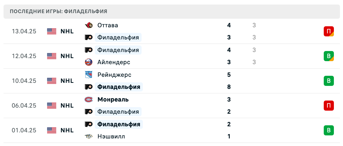 матч Филадельфия Флайерз – Коламбус Блю Джекетс матч Филадельфия Флайерз – Коламбус Блю Джекетс