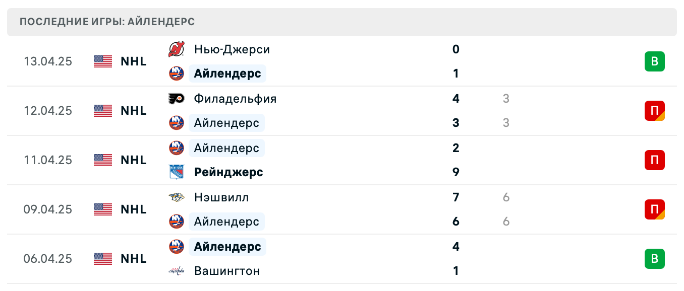 матч Нью-Йорк Айлендерс – Вашингтон Кэпиталз матч Нью-Йорк Айлендерс – Вашингтон Кэпиталз