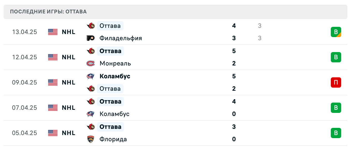 матч Оттава Сенаторз – Чикаго Блэкхоукс матч Оттава Сенаторз – Чикаго Блэкхоукс
