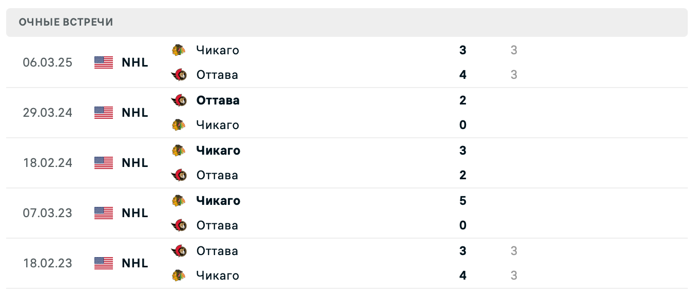 Оттава – Чикаго 2025 Оттава – Чикаго 2025