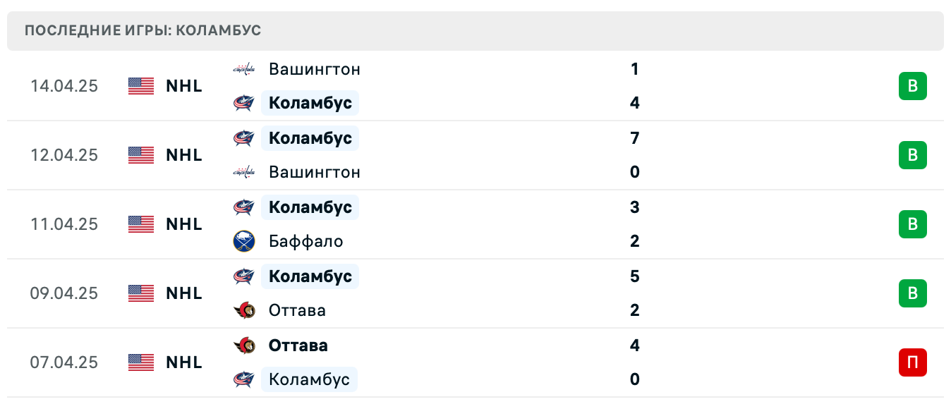 прогноз Филадельфия – Коламбус прогноз Филадельфия – Коламбус