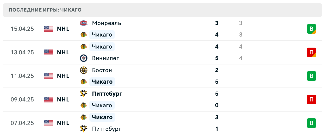 прогноз Оттава – Чикаго прогноз Оттава – Чикаго