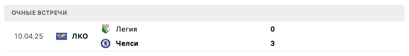 Челси – Легия 2025