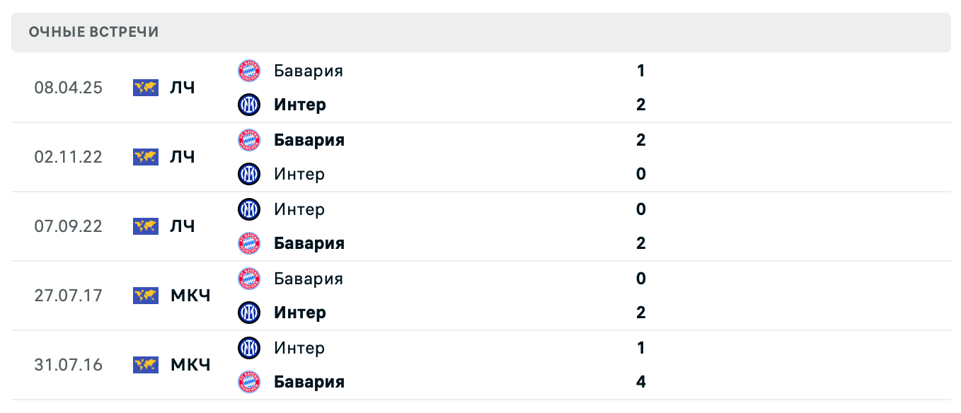 Интер – Бавария 2025