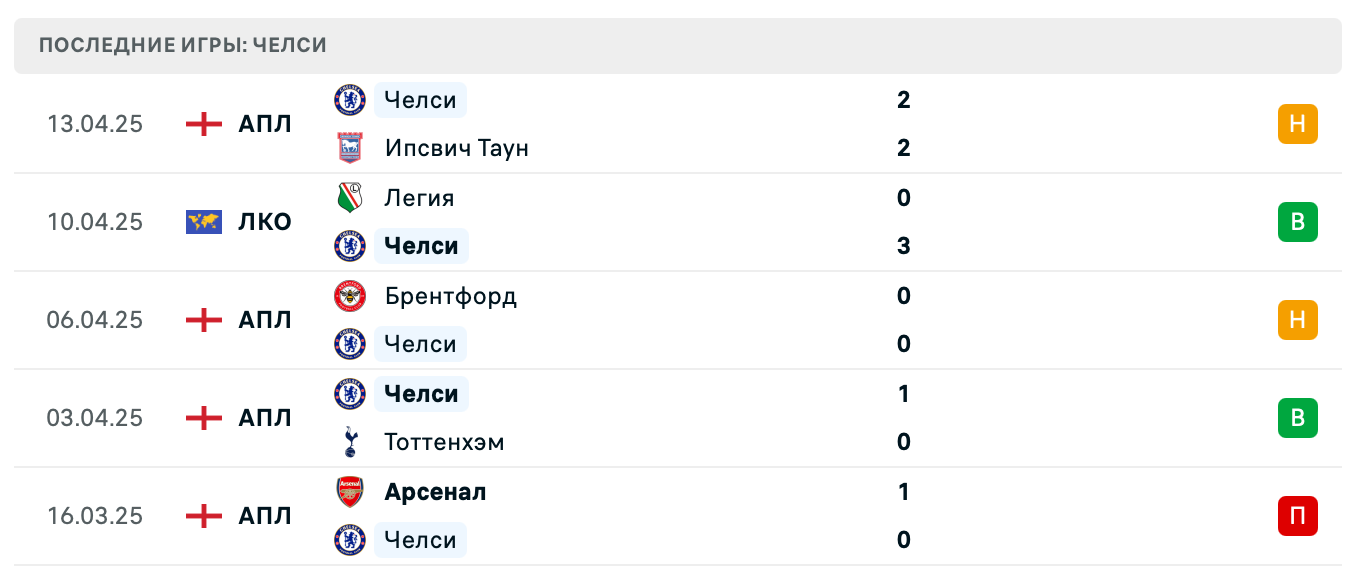 матч Челси – Легия