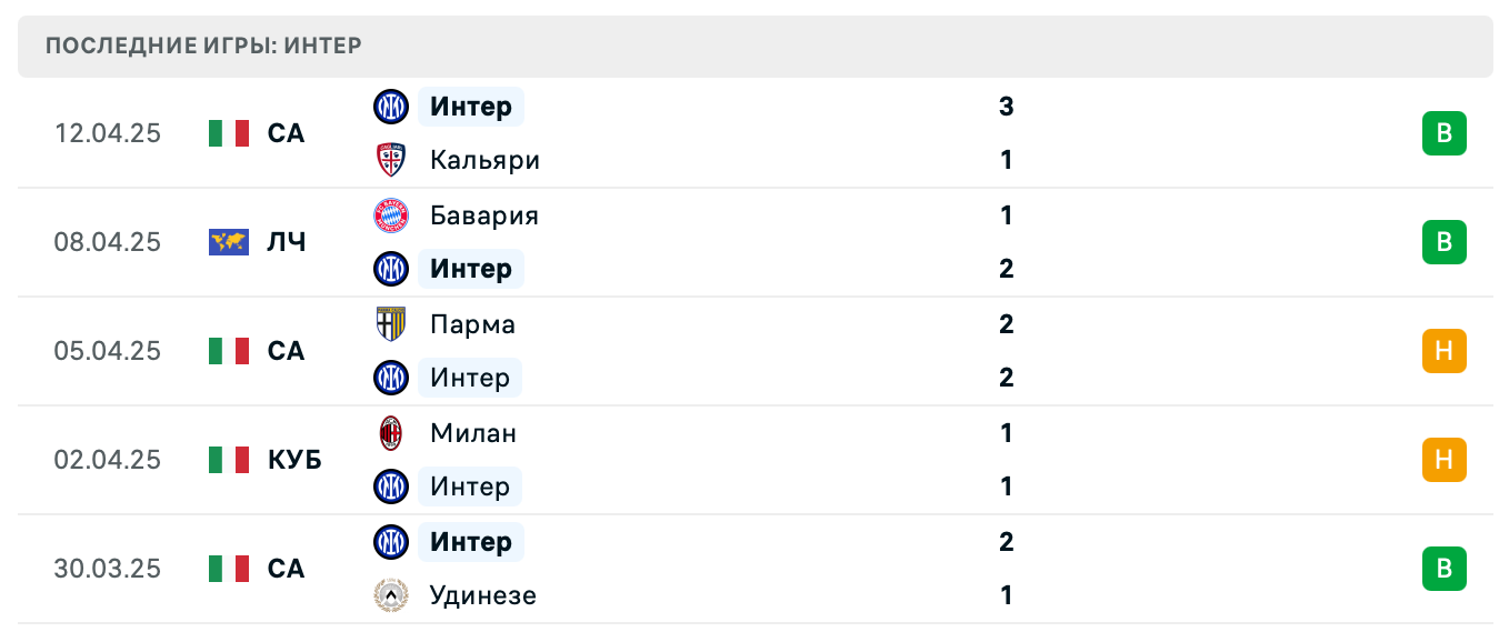 матч Интер – Бавария