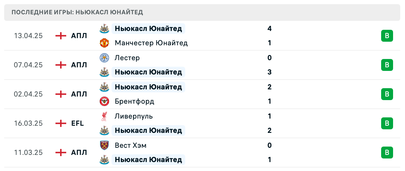матч Ньюкасл Юнайтед – Кристал Пэлас матч Ньюкасл Юнайтед – Кристал Пэлас
