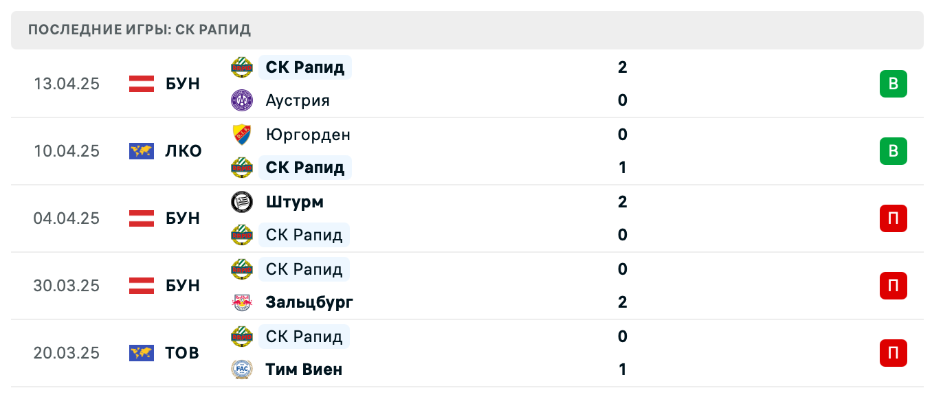 матч СК Рапид – Юргорден матч СК Рапид – Юргорден