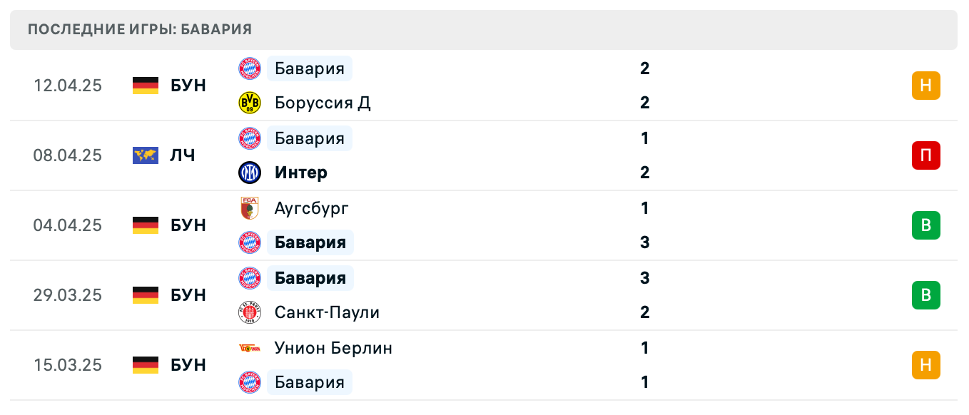 прогноз Интер – Бавария