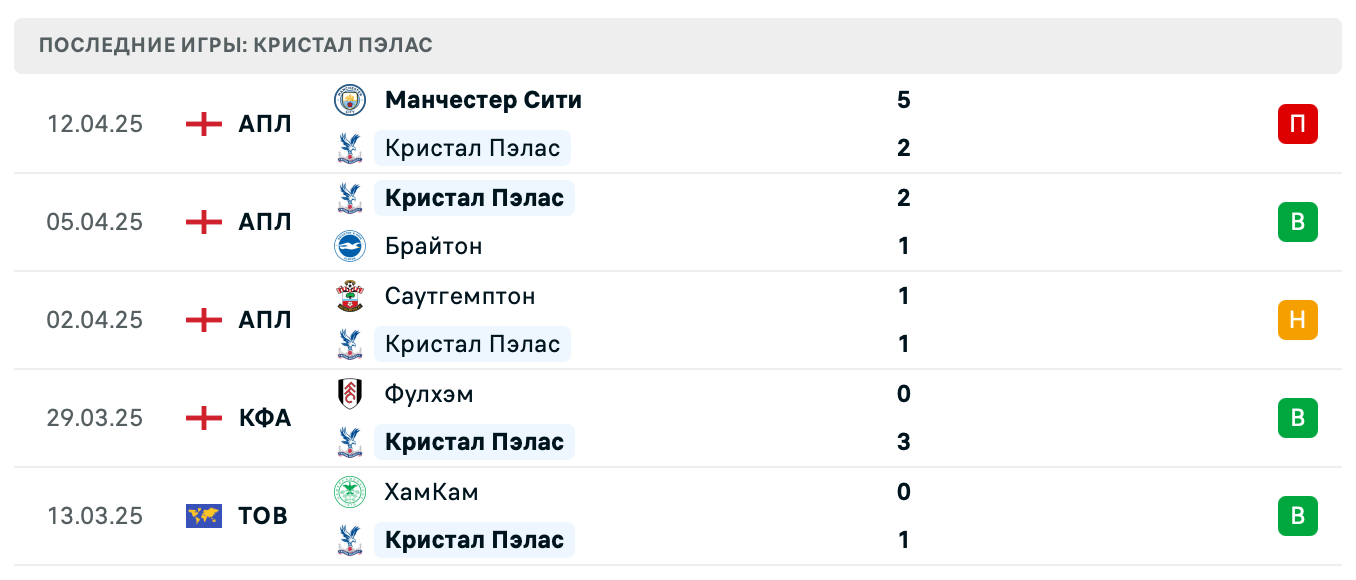 прогноз Ньюкасл Юнайтед – Кристал Пэлас прогноз Ньюкасл Юнайтед – Кристал Пэлас