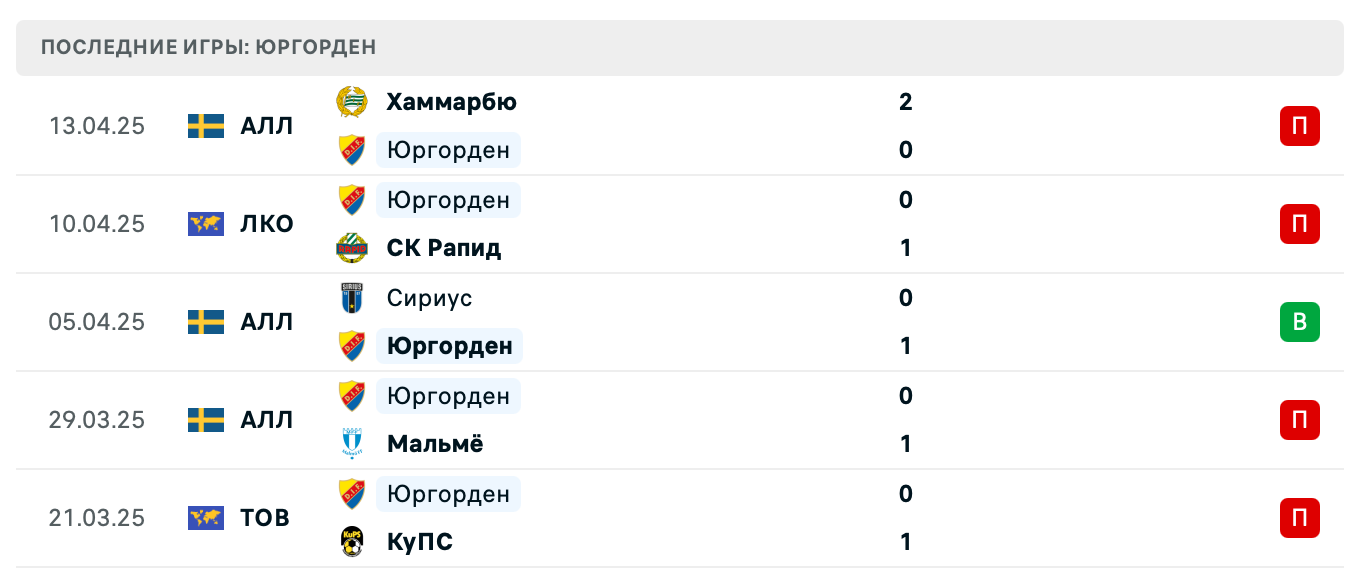прогноз СК Рапид – Юргорден прогноз СК Рапид – Юргорден