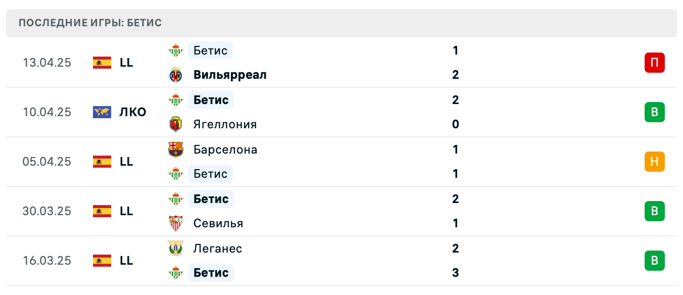 прогноз Ягеллония – Бетис