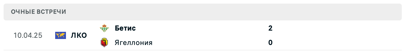 Ягеллония – Бетис 2025