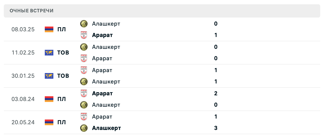 Арарат – Алашкерт 2025