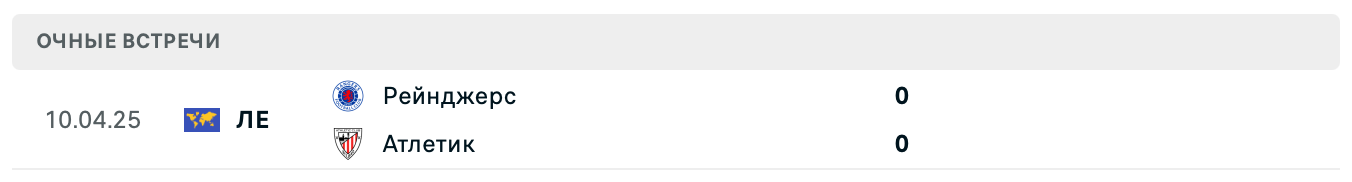Атлетик – Рейнджерс 2025 Атлетик – Рейнджерс 2025