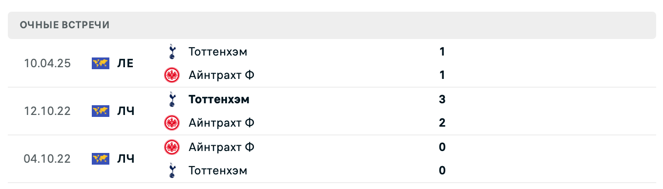 Айнтрахт Ф – Тоттенхэм Хотспур 2025 Айнтрахт Ф – Тоттенхэм Хотспур 2025