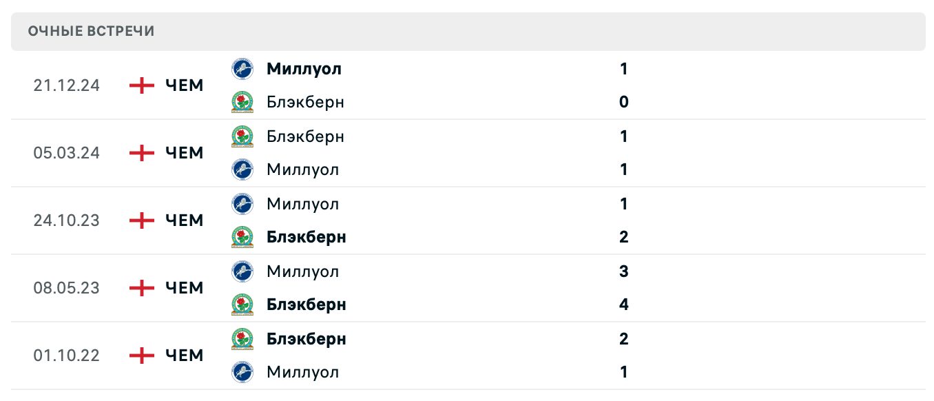 Блэкберн Роверс – Миллуолл 2025 Блэкберн Роверс – Миллуолл 2025