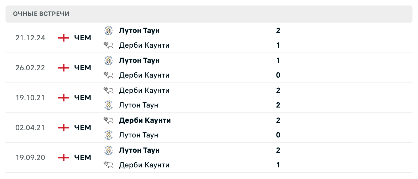 Дерби Каунти – Лутон Таун 2025