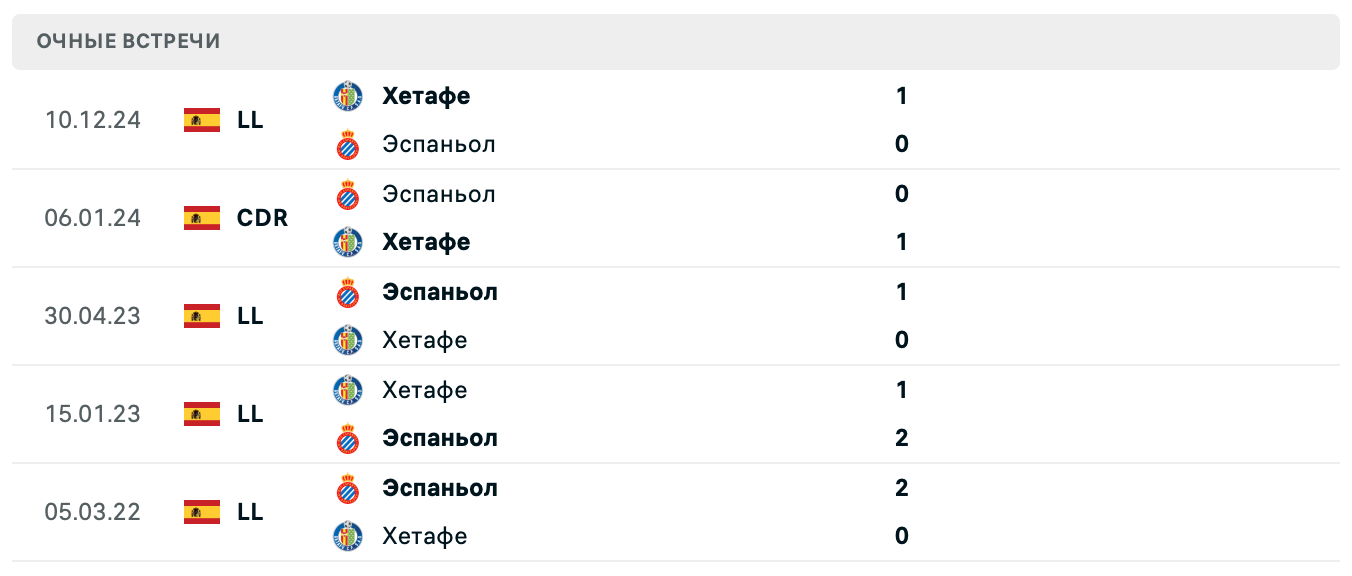 Эспаньол – Хетафе 2025 Эспаньол – Хетафе 2025
