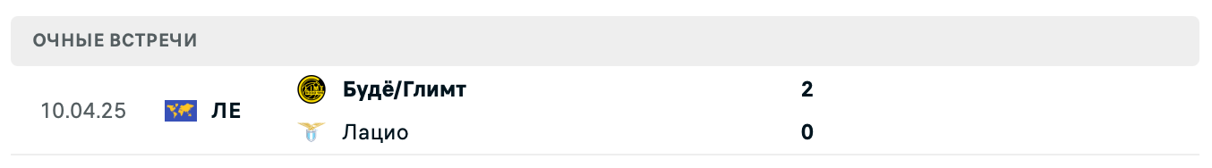 Лацио – Будё/Глимт 2025 Лацио – Будё/Глимт 2025