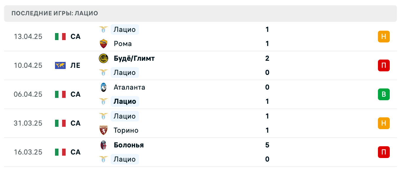 матч Лацио – Будё/Глимт матч Лацио – Будё/Глимт