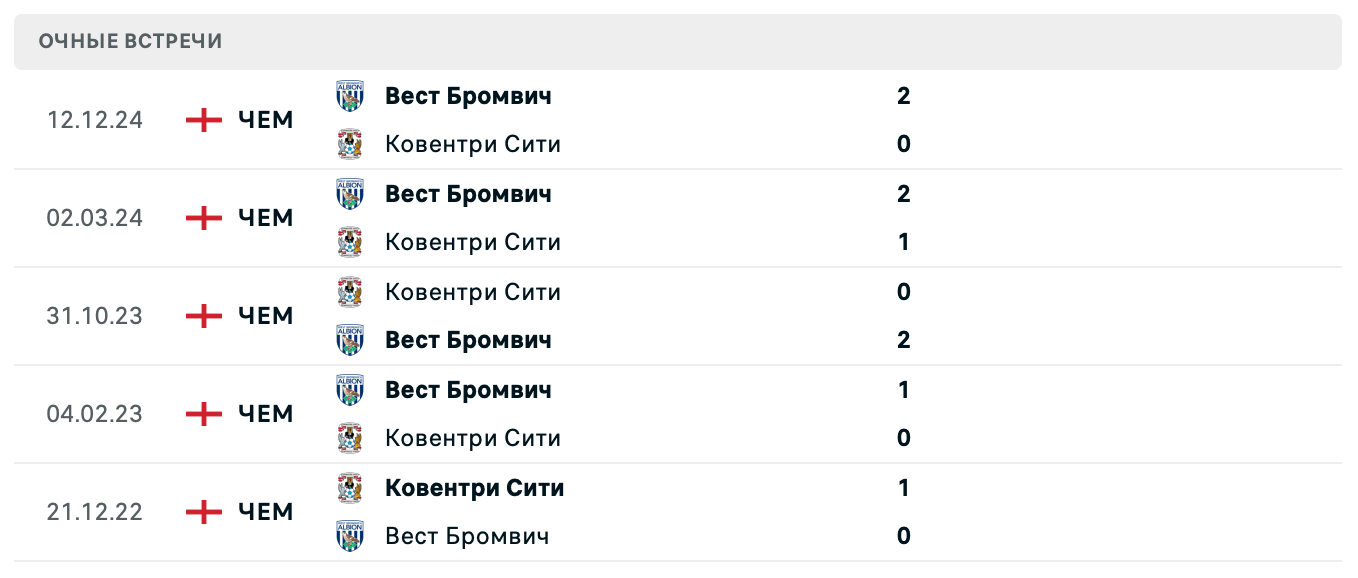 Ковентри Сити – Вест Бромвич Альбион 2025