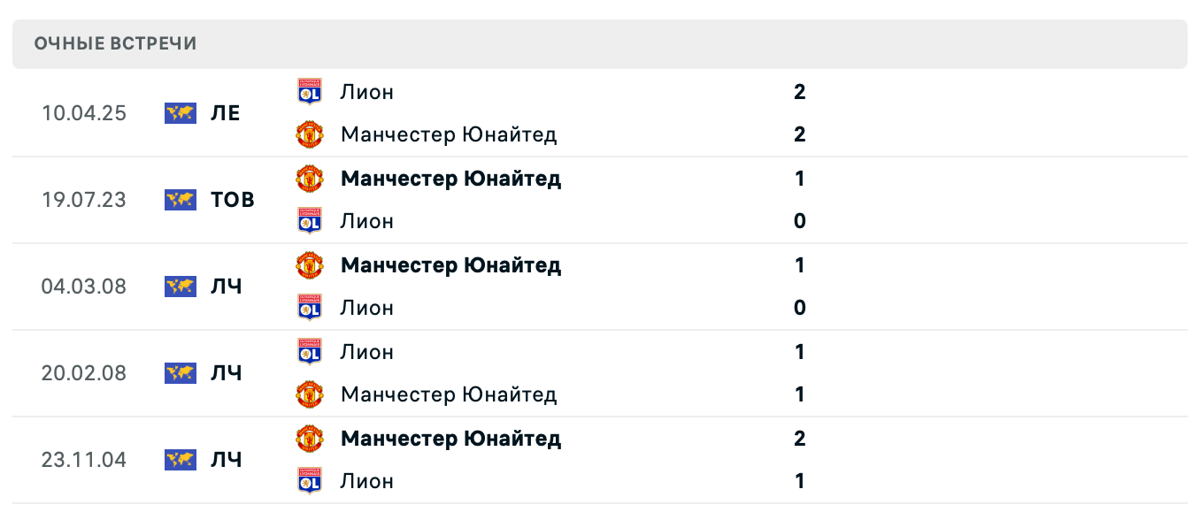 Манчестер Юнайтед – Лион 2025